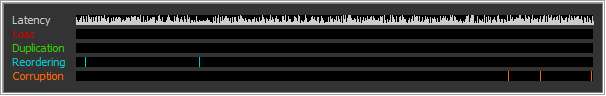 SoftPerfect Connection Emulator - Live chart