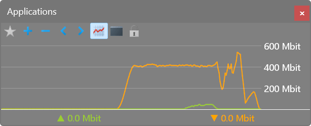 Floating usage graph