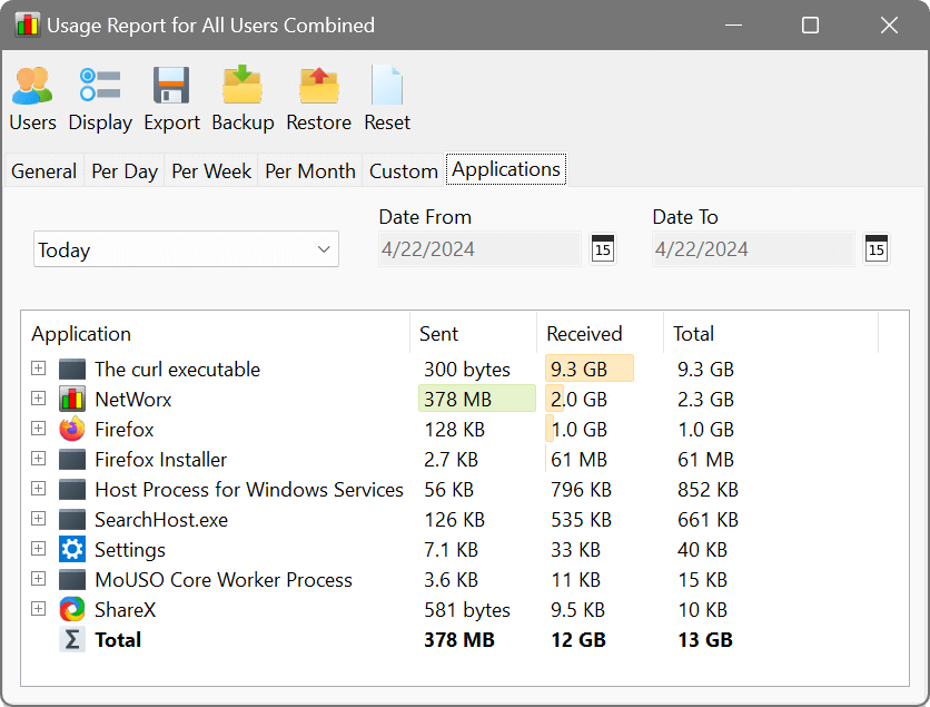 NetWorx Applications Usage Report