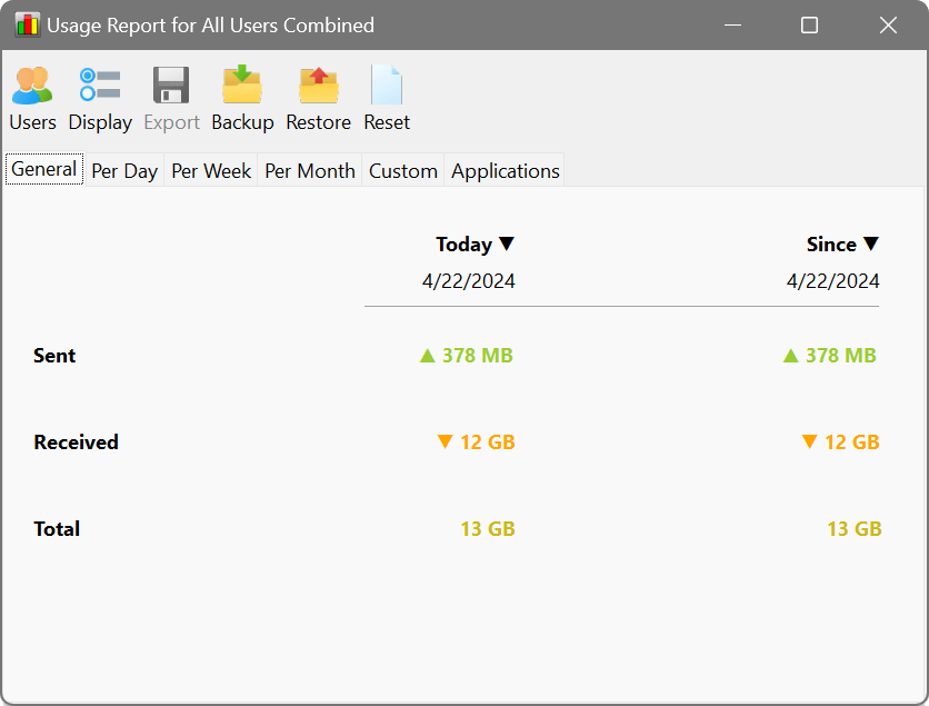 NetWorx General Usage Report