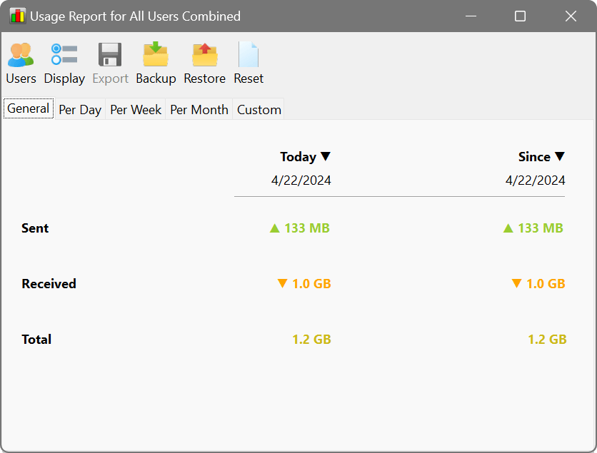 NetWorx daily statistics