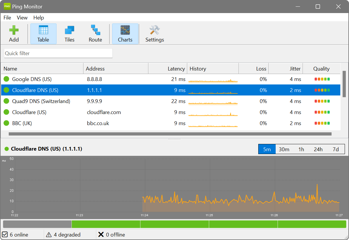 Ping Monitor table view